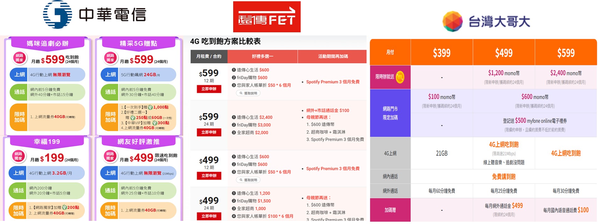 2025年母親節電信三雄優惠方案懶人包 - 電腦王阿達