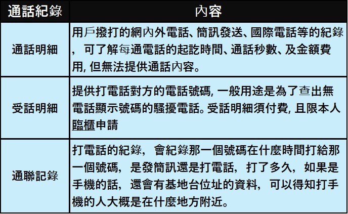 「隱藏號碼」的騷擾電話如何查詢? - 電腦王阿達
