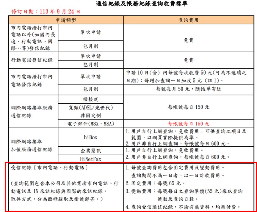 「隱藏號碼」的騷擾電話如何查詢? - 電腦王阿達