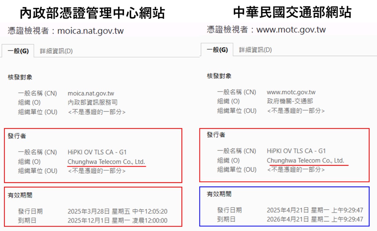 Chrome認定中華電信簽發TLS 憑證網站為不信任，該怎麼辦? - 電腦王阿達