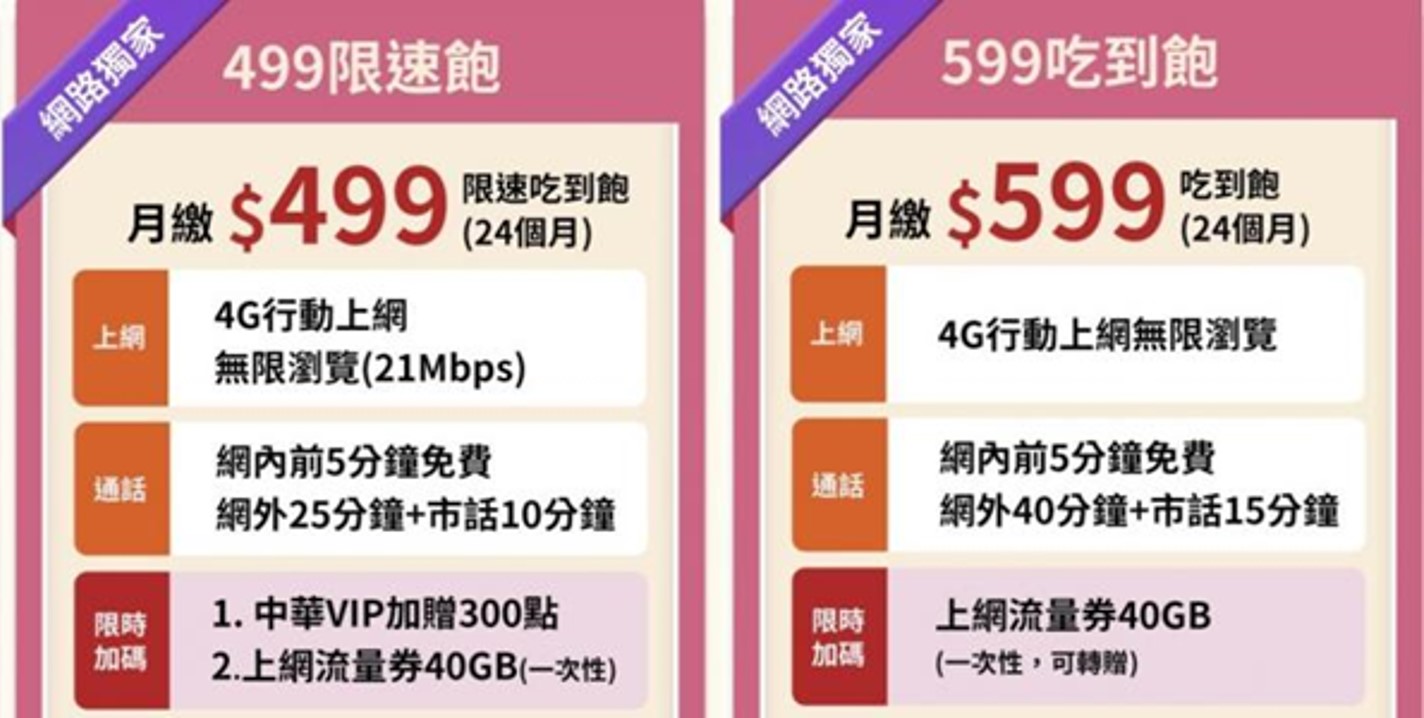 電信三雄2025年618年中慶優惠方案懶人包 - 電腦王阿達