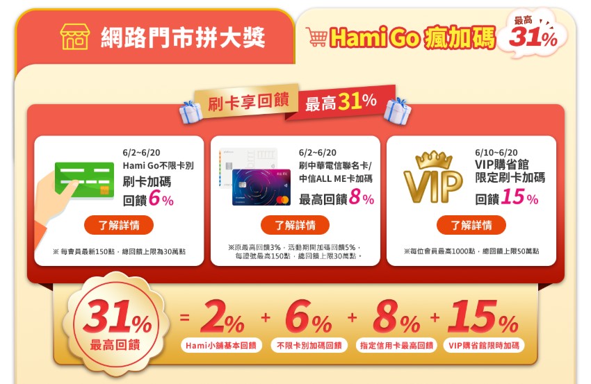 電信三雄2025年618年中慶優惠方案懶人包 - 電腦王阿達