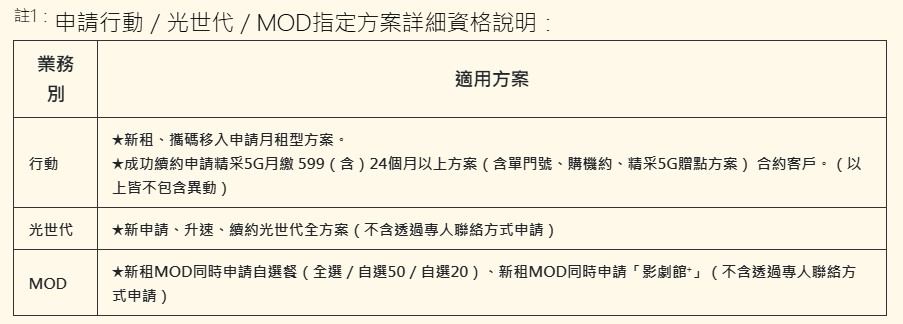 電信三雄2025年618年中慶優惠方案懶人包 - 電腦王阿達