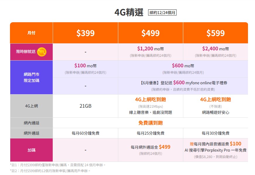 電信三雄2025年618年中慶優惠方案懶人包 - 電腦王阿達