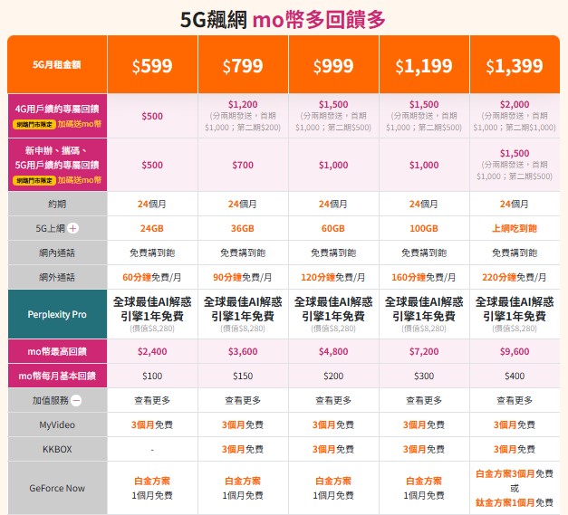 電信三雄2025年618年中慶優惠方案懶人包 - 電腦王阿達