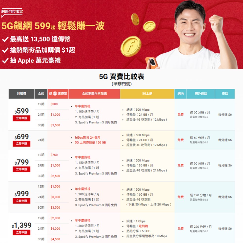 電信三雄2025年618年中慶優惠方案懶人包 - 電腦王阿達