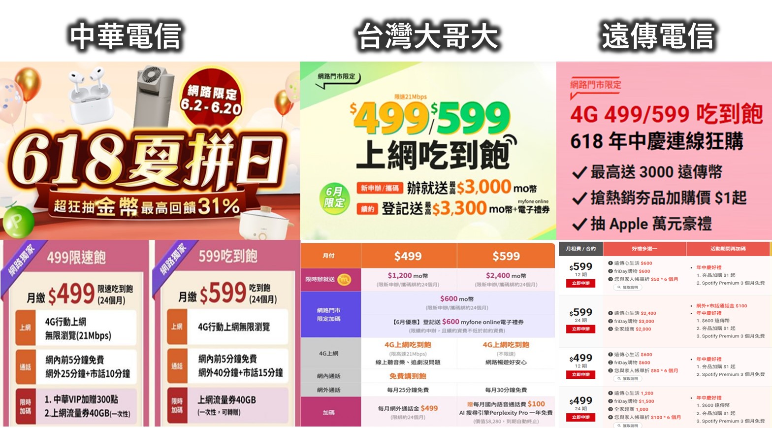 電信三雄2025年618年中慶優惠方案懶人包 - 電腦王阿達