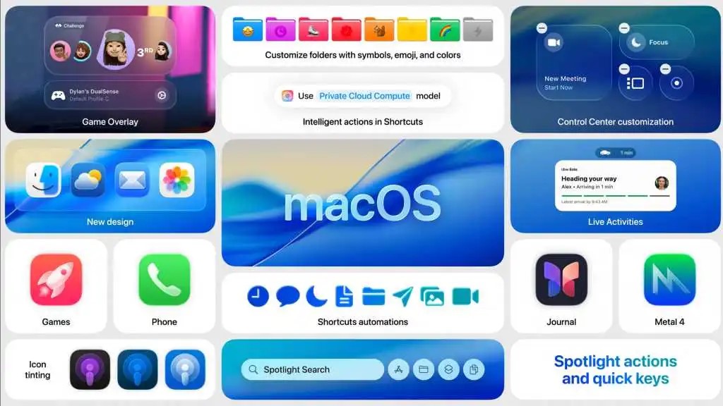 iOS 26、iPadOS 26、macOS 26、watchOS 26 、 tvOS 26、 tvOS 26 主要特色懶人包 - 電腦王阿達