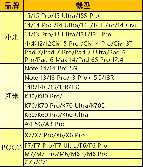 Android 16手機與平板廠商升級清單懶人包 - 電腦王阿達