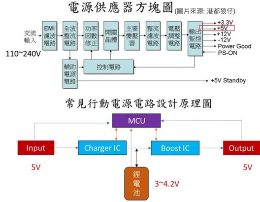 知名行動電源又傳爆炸，準固態電池行動電池正夯! - 電腦王阿達
