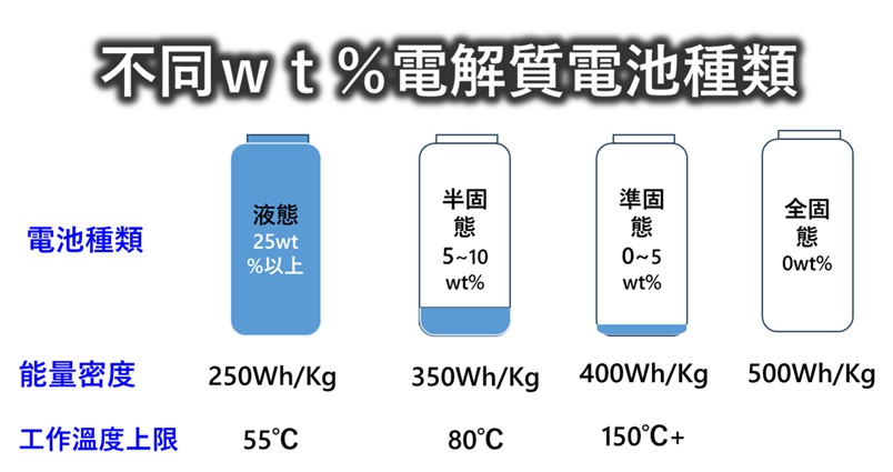 知名行動電源又傳爆炸，準固態電池行動電池正夯! - 電腦王阿達