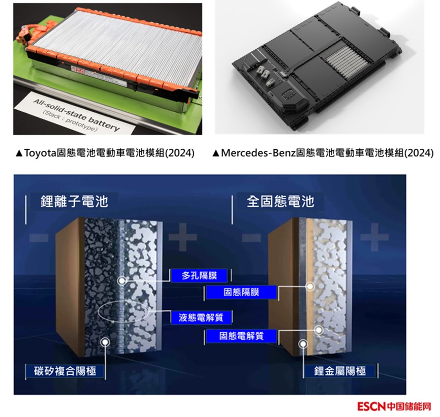 知名行動電源又傳爆炸，準固態電池行動電池正夯! - 電腦王阿達