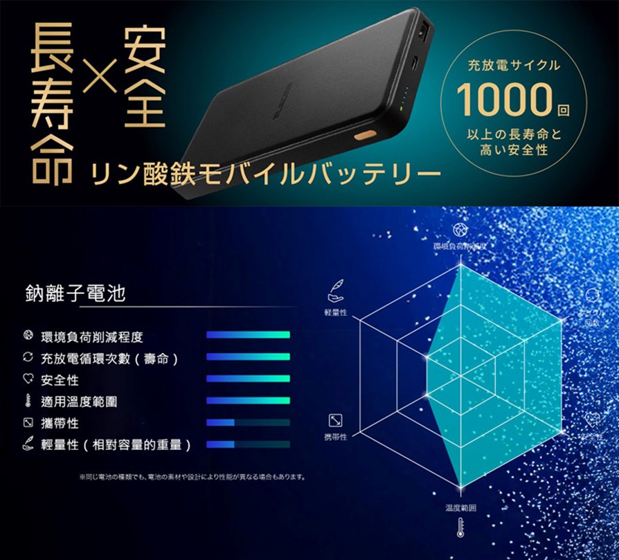 知名行動電源又傳爆炸，準固態電池行動電池正夯! - 電腦王阿達