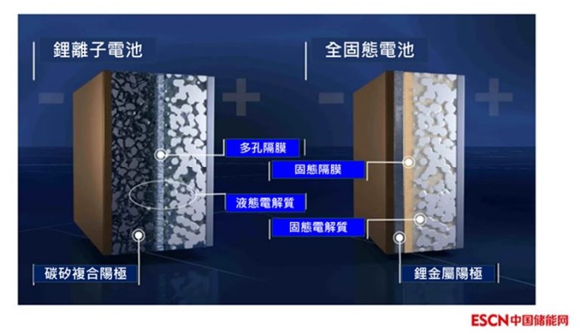 中國鋰電池蕊廠商大出包，多家知名品牌召回有自燃風險的行動電源! - 電腦王阿達