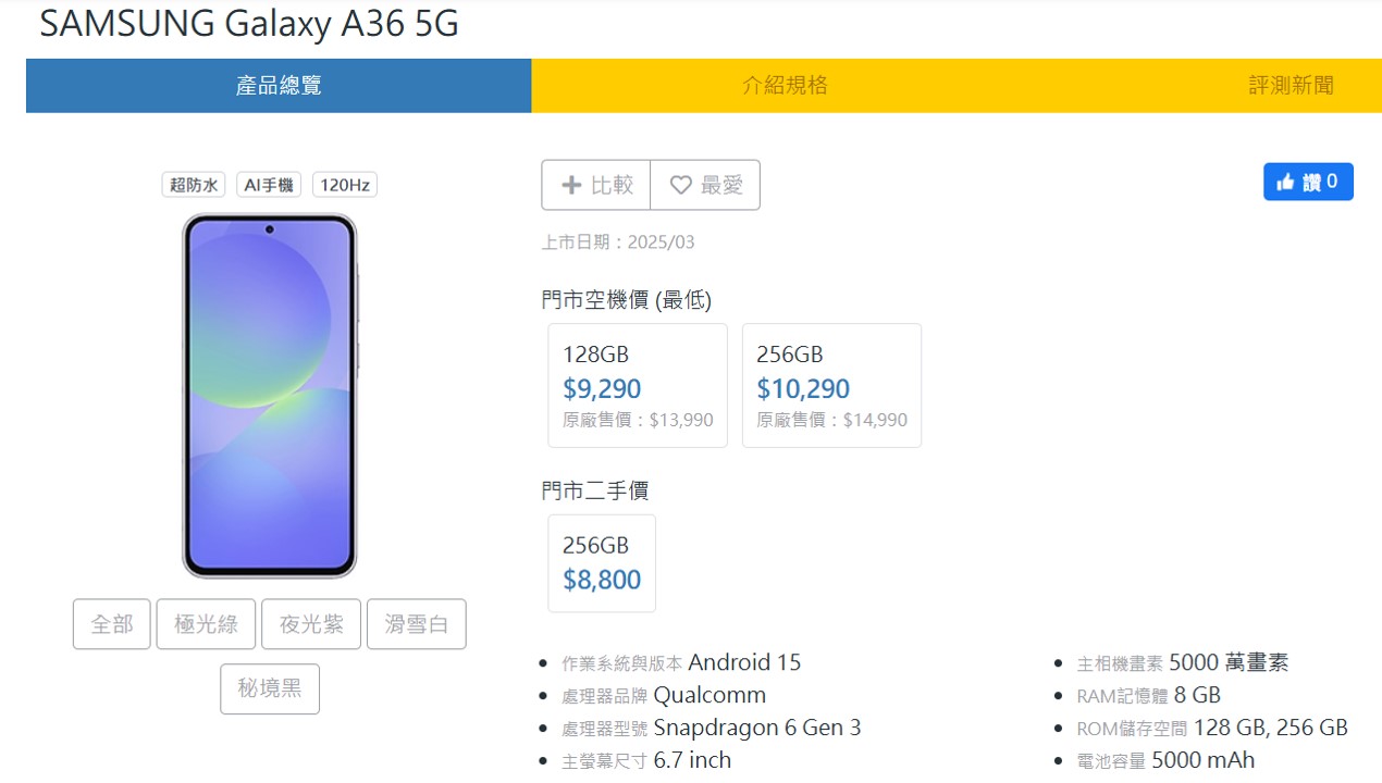 台灣最新熱銷手機排行榜(2025年5月) - 電腦王阿達