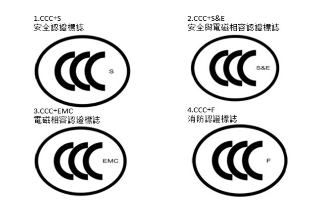中國6月28日起禁止攜帶無CCC認證行動電源搭乘境內班機! - 電腦王阿達