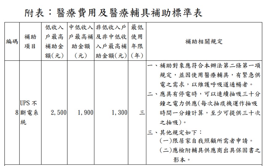家中有使用需要插電醫療器材的病患，停電該怎麼辦? - 電腦王阿達