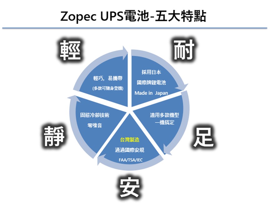 家中有使用需要插電醫療器材的病患，停電該怎麼辦? - 電腦王阿達