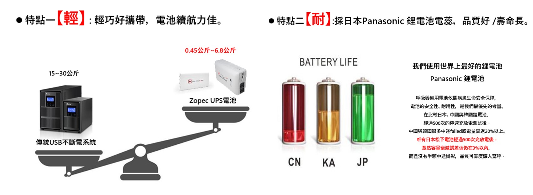 家中有使用需要插電醫療器材的病患，停電該怎麼辦? - 電腦王阿達