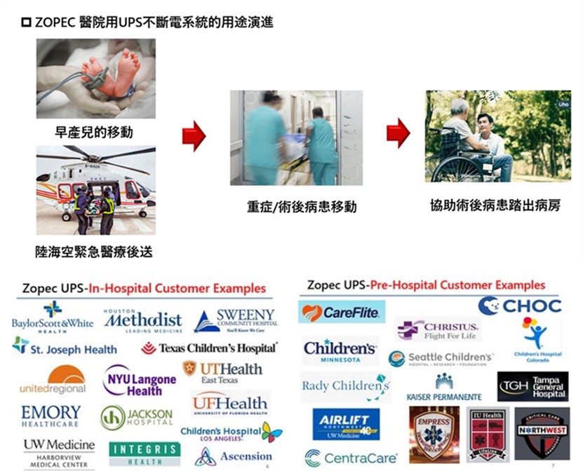 美國醫院UPS不斷電電池與台灣醫院有何差異? Zopec醫療用UPS電池簡介 - 電腦王阿達