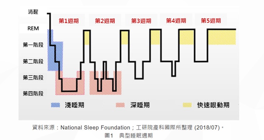 台灣Apple Watch 開放睡眠呼吸中止症偵測功能 - 電腦王阿達