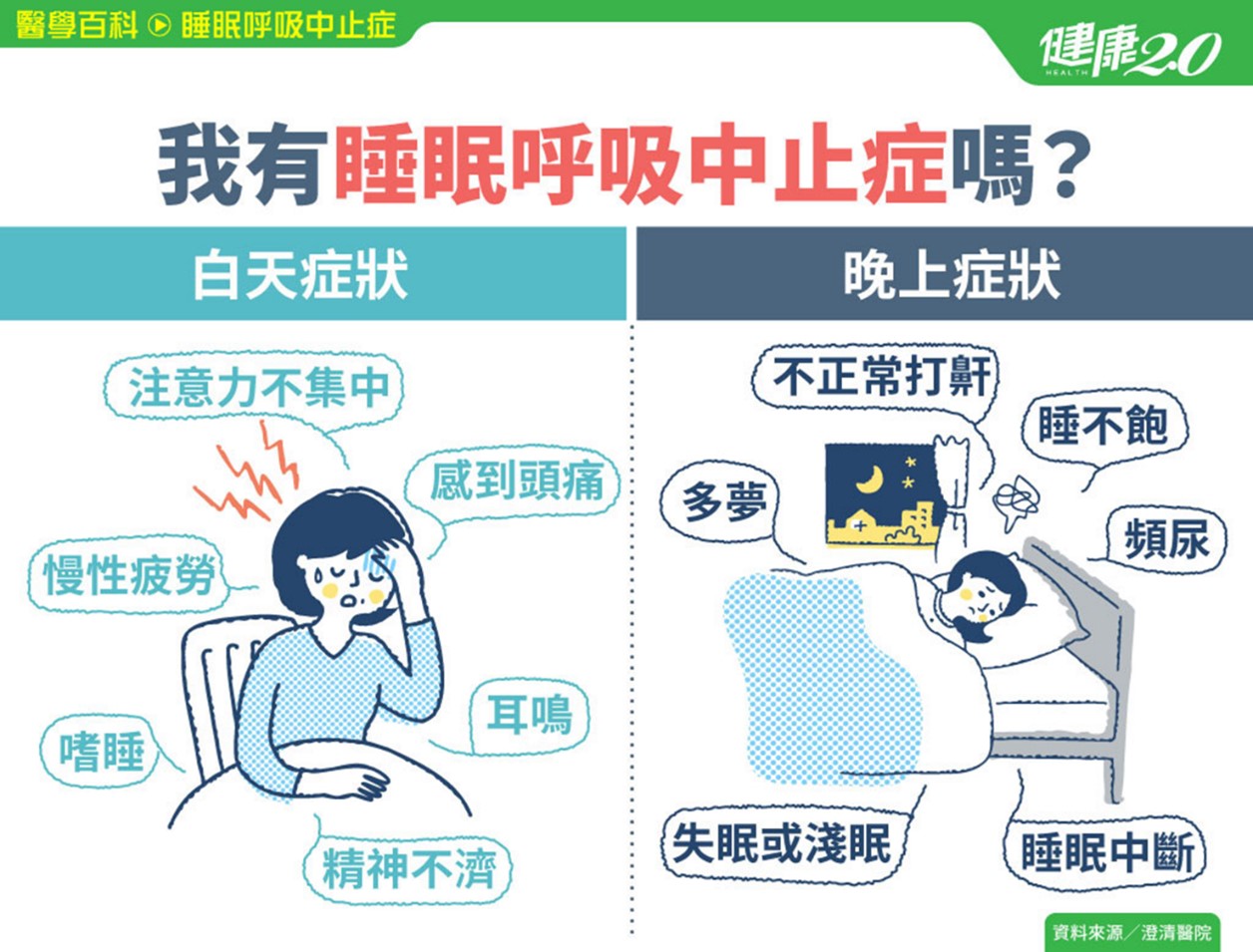 台灣Apple Watch 開放睡眠呼吸中止症偵測功能 - 電腦王阿達