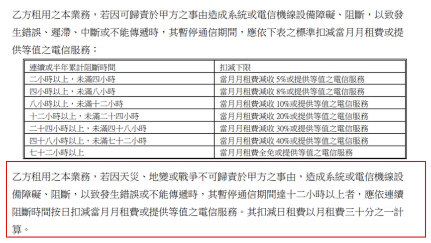 電信三雄丹娜絲颱風災後關懷服務懶人包 - 電腦王阿達