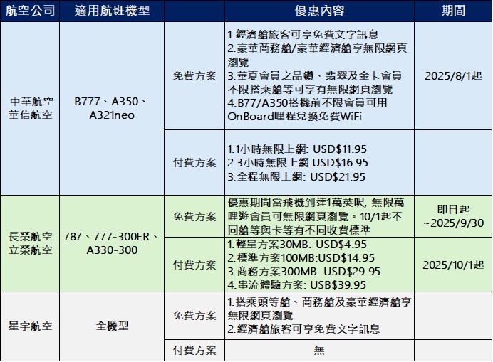 台灣三大民航航班免費WiFi服務懶人包! - 電腦王阿達