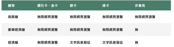 台灣三大民航航班免費WiFi服務懶人包! - 電腦王阿達