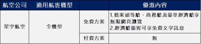 台灣三大民航航班免費WiFi服務懶人包! - 電腦王阿達