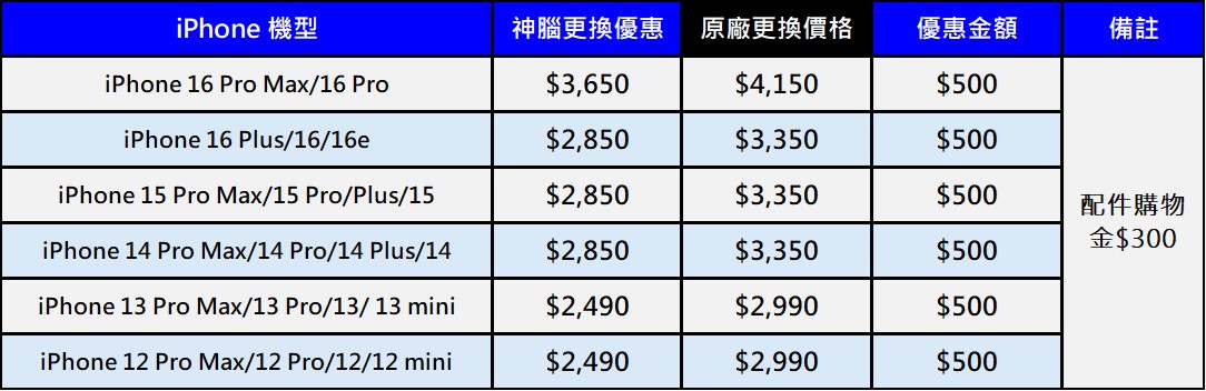 Apple iPhone 原廠電池更換最新優惠促銷價-神腦/燦坤 - 電腦王阿達