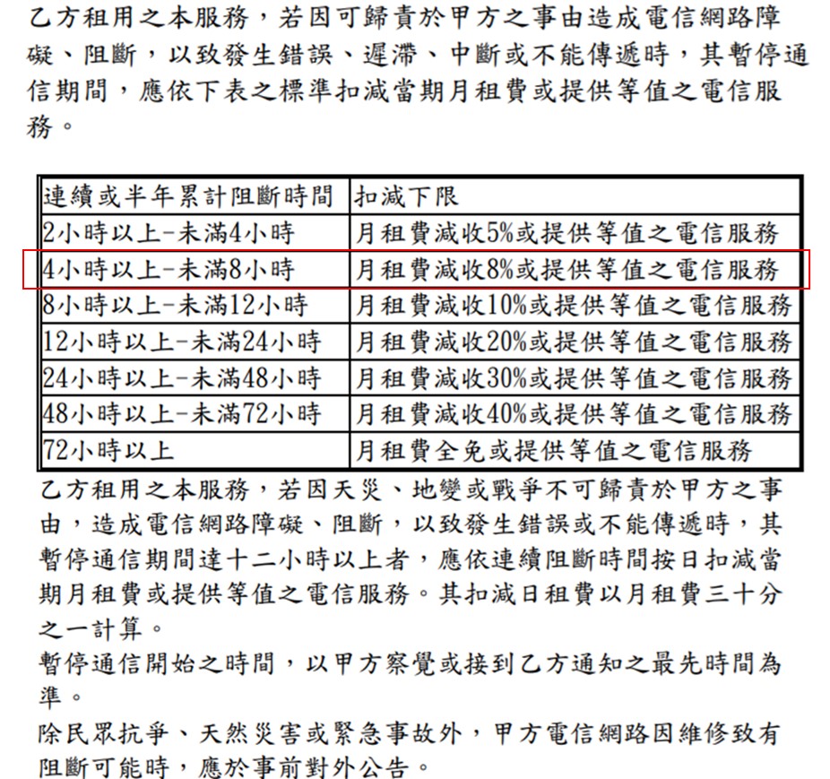 中華電信與遠傳電信VoLTE無預警斷網原因與賠償措施 - 電腦王阿達