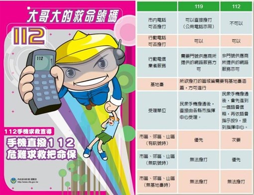 NCC啟動「災害漫遊」機制，風災重災區用戶可透過漫遊使用中華電信網路 - 電腦王阿達