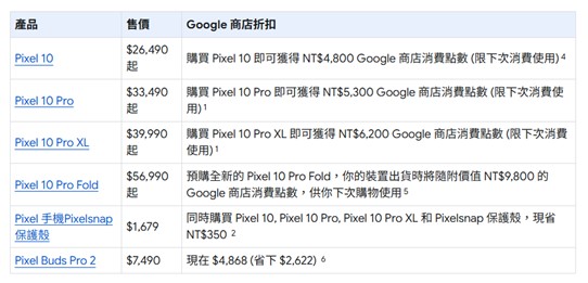 Google Pixel 10系列新機價格、功能規格與電信資費方案懶人包 - 電腦王阿達