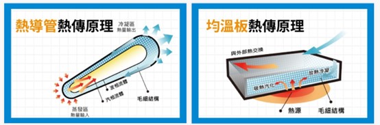 為何只有PIXEL 10 Pro XL支援Qi 25W無線充電呢? - 電腦王阿達
