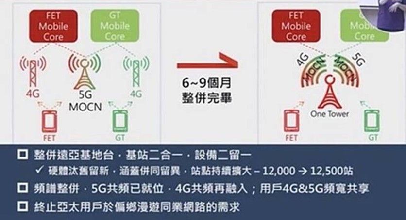 原亞太電信用戶被通知強制換卡及面臨優惠資費方案到期的對策解析 - 電腦王阿達