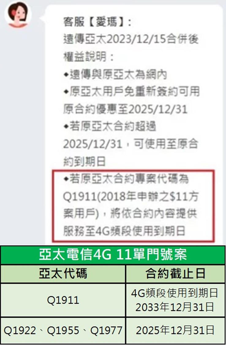 原亞太電信用戶被通知強制換卡及面臨優惠資費方案到期的對策解析 - 電腦王阿達