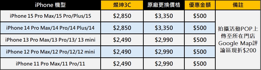 燦坤iPhone原廠電池換新優惠延長到年底 - 電腦王阿達