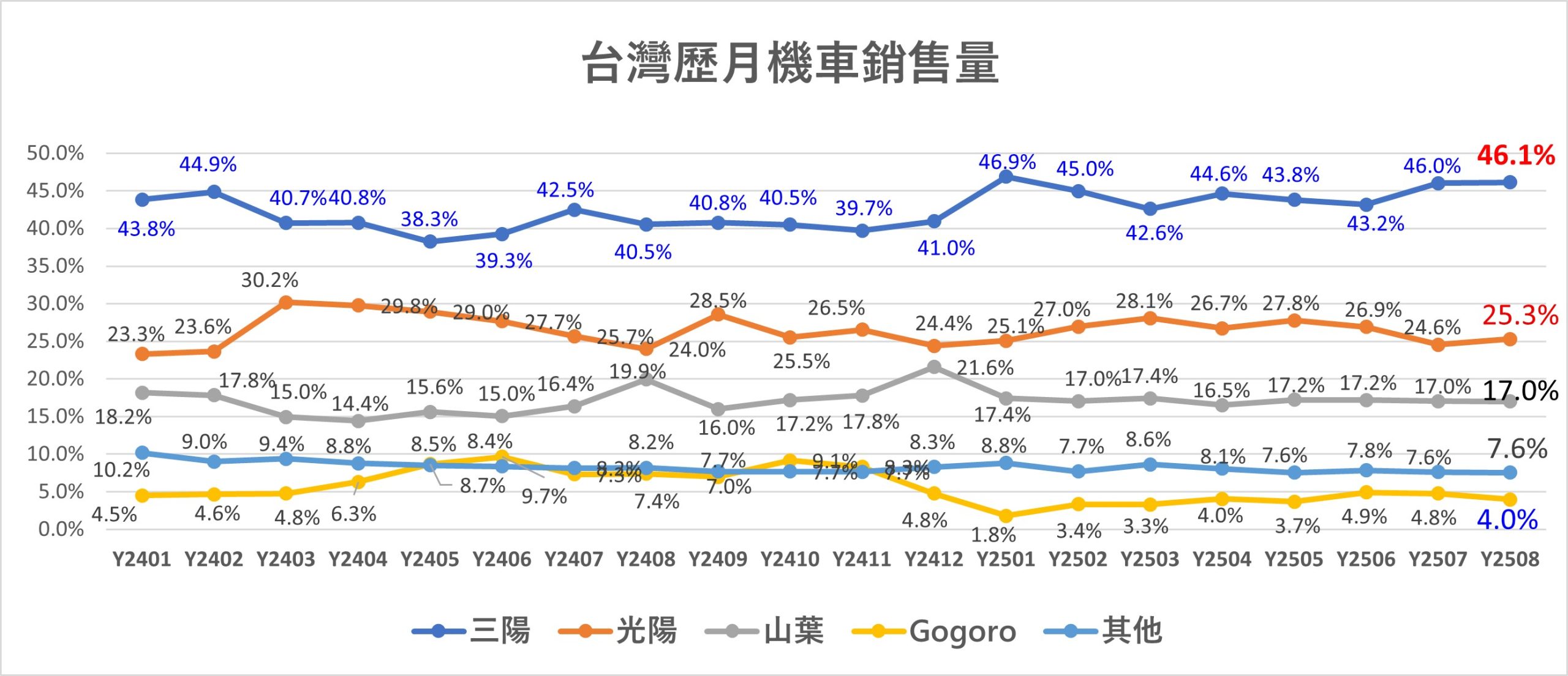 2025年8月台灣熱銷機車排行榜 - 電腦王阿達