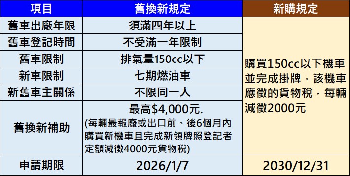 2025年8月台灣熱銷機車排行榜 - 電腦王阿達