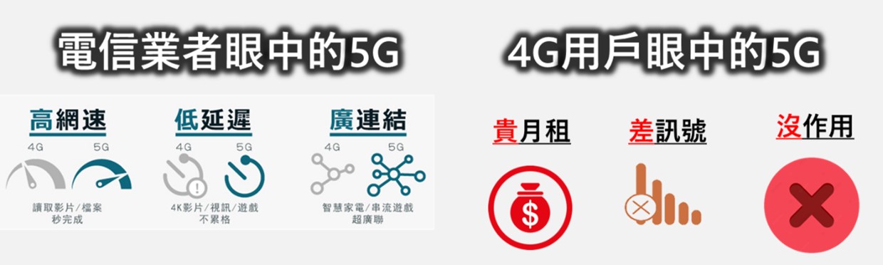 4G用戶是釘子戶? 為何電信業者想消滅4G用戶? - 電腦王阿達