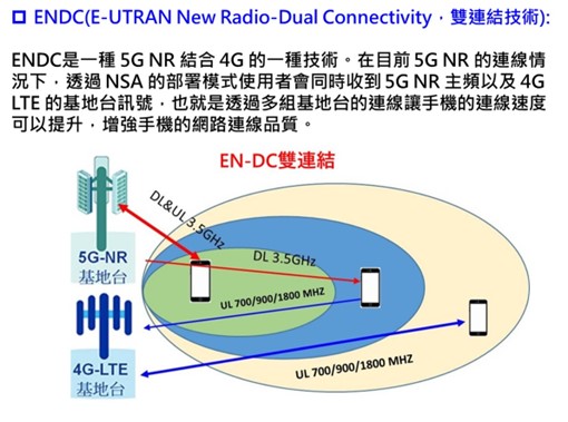 4G用戶是釘子戶? 為何電信業者想消滅4G用戶? - 電腦王阿達