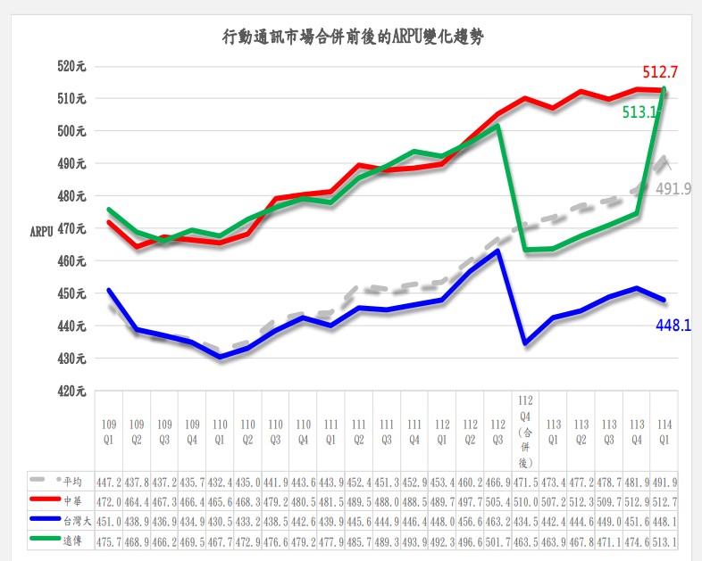 4G用戶是釘子戶? 為何電信業者想消滅4G用戶? - 電腦王阿達