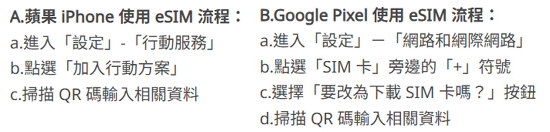 eSIM門號要到哪裡申辦 ? 台灣eSIM 完全申辦指南 - 電腦王阿達