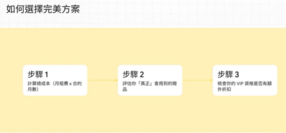 三大電信Apple iPhone 17系列新機預購與電信優惠資費方案懶人包 - 電腦王阿達