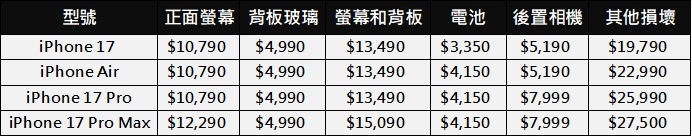 購買iPhone17系列新機，該不該貼膜或是投保呢? - 電腦王阿達