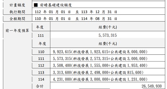 5G資費被嫌太貴，三大電信:低價吃到飽並不好，萬物齊漲只有電信費沒漲! - 電腦王阿達