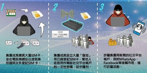 美國破獲SIM卡貓池，恐癱瘓紐約市通訊? 淺談貓池的用途 - 電腦王阿達