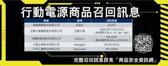 行動電源不在召回清單就安全嗎? 正確選購行動電源須知 - 電腦王阿達