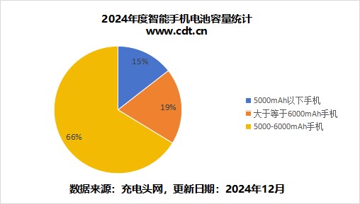 行動電源不在召回清單就安全嗎? 正確選購行動電源須知 - 電腦王阿達